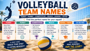 Volleyball team names infographic featuring funny, punny, competitive, beach, school, and co-ed recreational team name ideas with a volleyball and beach court background.