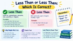 Less than or less then comparison infographic explaining the correct spelling, meanings, usage examples, and differences between “than” and “then.”