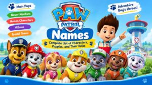Paw Patrol names feature image showing Chase, Marshall, Skye, Rubble, Rocky, Zuma, Everest, and Ryder with a complete guide to characters, puppies, and their roles.
